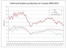 Sawmill down-sizing in BC to create long-term opportunities for European lumber exporters to the US