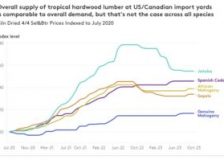 Demand remains firm for tropical hardwoods in North American markets