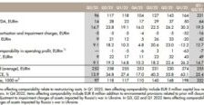 UPM Plywood’s Q3 performance in the red due to lower delivery volumes