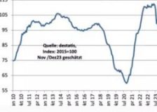 Wood prices are rising again in Germany