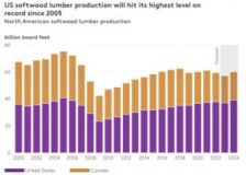 Forecast: US lumber production to hit highest level in almost 20 years