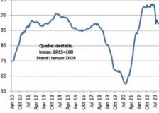 Germany sees unexpected wood price hike in Q1/2024, trend likely to continue