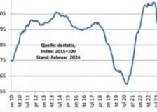 Wood prices fall sharply in April – German forest owners sound the alarm