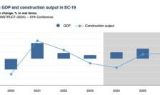 European construction: Moderate decline in 2024, recovery expected by 2025