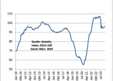 Sales in the German sawmill industry fall sharply; log prices remain stable