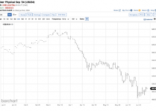 Are US lumber prices close to a bottom?