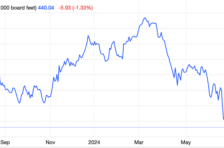 Wood prices plummet to record low – Global wood market in serious crisis