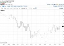 Could US lumber prices heading for a recovery?