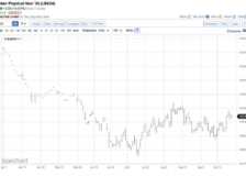 Higher US lumber prices expected in 2025