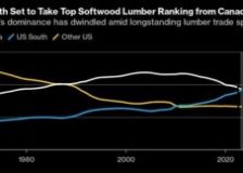 US South set to surpass Canada in lumber production