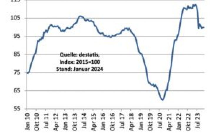 Germany sees unexpected wood price hike in Q1/2024, trend likely to continue