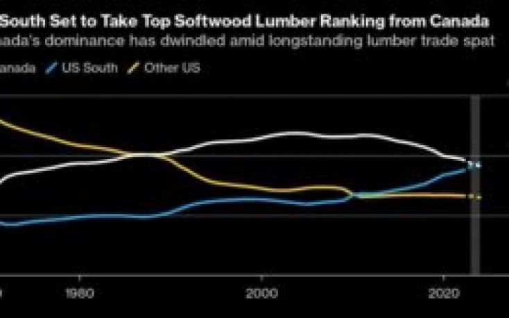 US South set to surpass Canada in lumber production