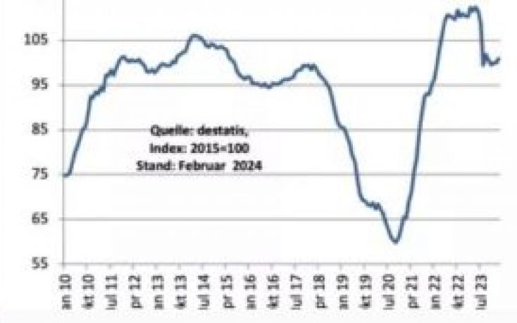 Wood prices fall sharply in April – German forest owners sound the alarm