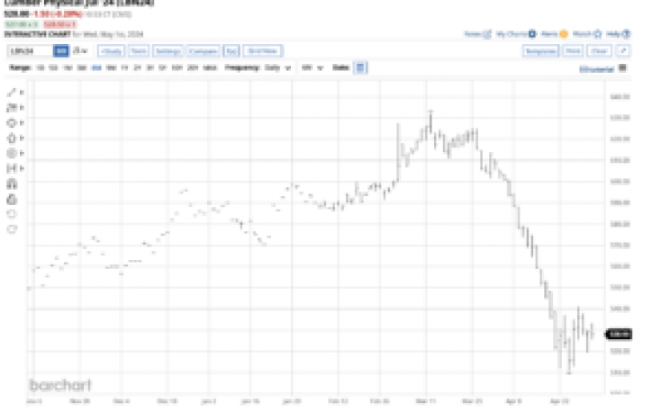 Will N. American lumber prices find a bottom?