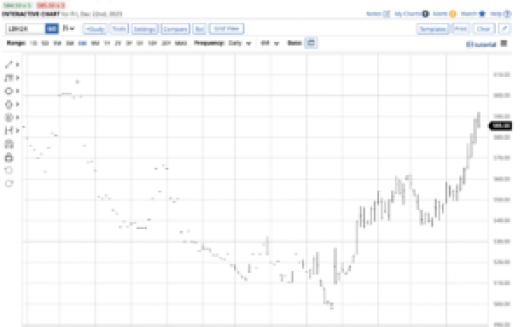 New Fed monetary policy could push U.S. lumber demand and prices higher