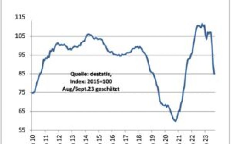 Plummeting wood prices in Germany amidst construction crisis and high energy costs