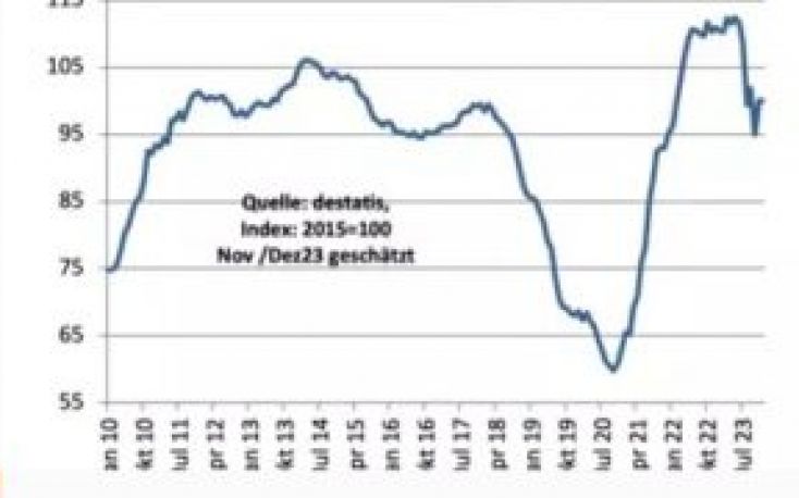 Wood prices are rising again in Germany